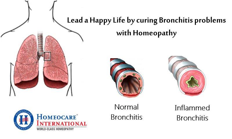 Overcome Bronchitis and its effects with Homeocare International Treatment