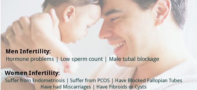Does Male also Affects with Infertility Problems